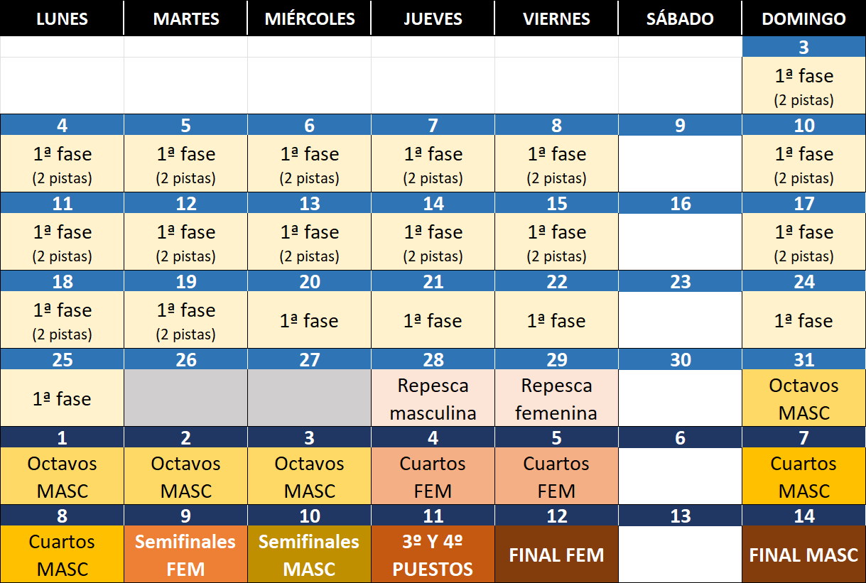 Calendario del torneo